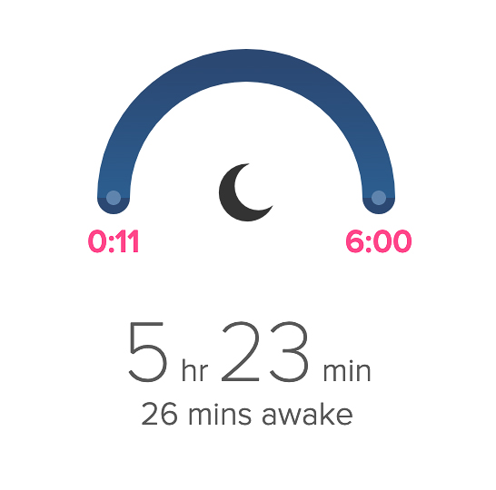 A sleep trackers showing 5 hours and 23 minutes of sleep between the hours of 0:11 and 6:00