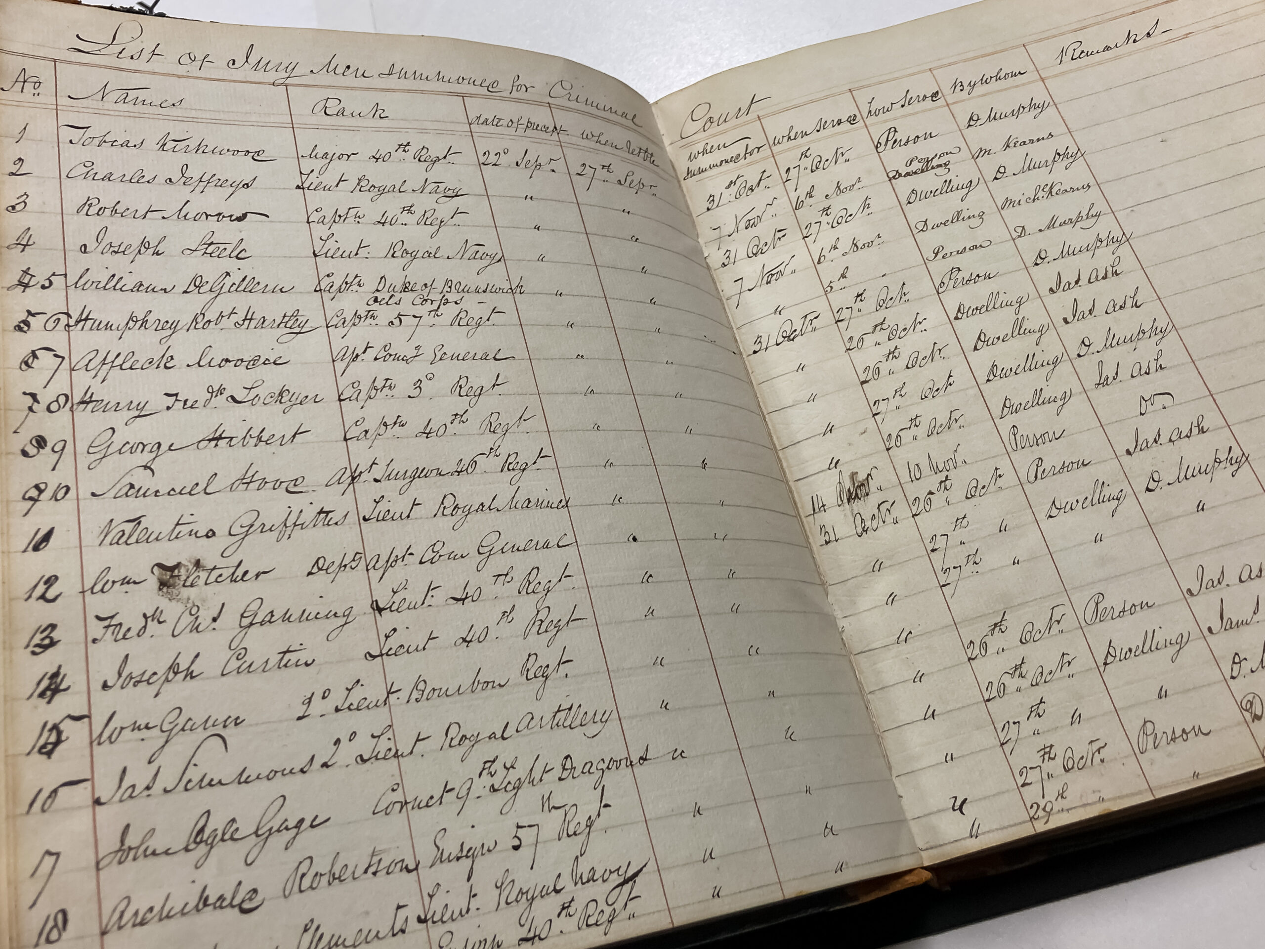 An old jury list from Tasmania's supreme court listing names and ranks of jurors