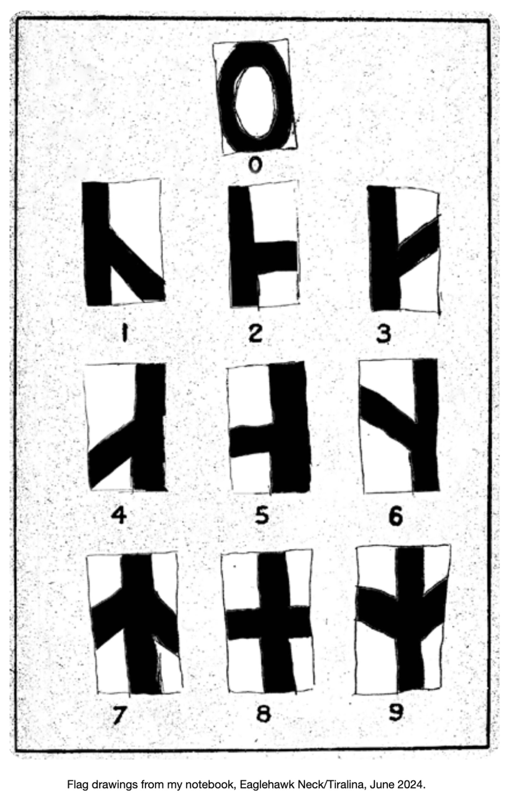 A sequence of symbols on flags that correspond to the numbers 0-9